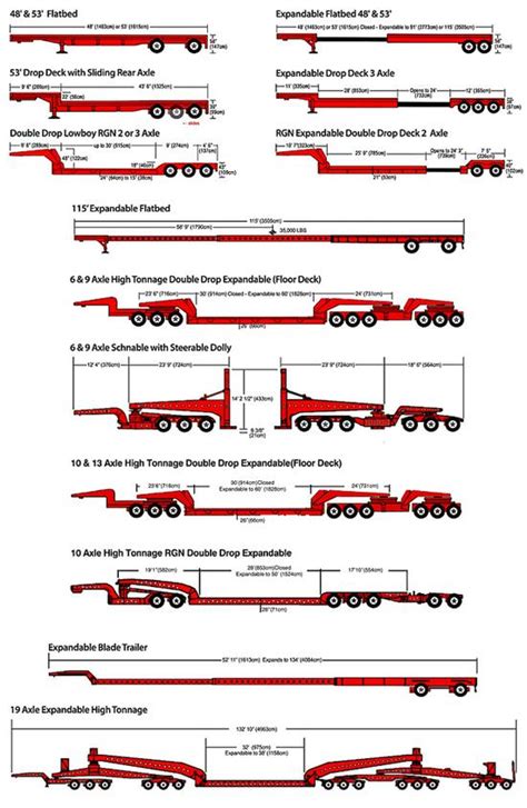 ab over dimension loads canada.